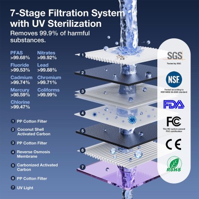 Jimmy R9 Umkehrosmose-Wasserfilter Heißwasser 7-Stufen-Filtration