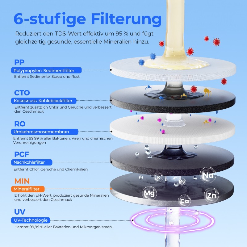 Hydrofast W100 Osmoseanlage mit 6-stufiger RO, UV & 8 Temperaturen