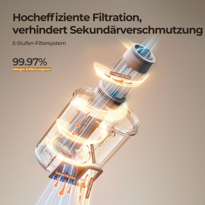 JIGOO J300 Milbensauger – UV‑C & 13 kPa Matratzenreiniger