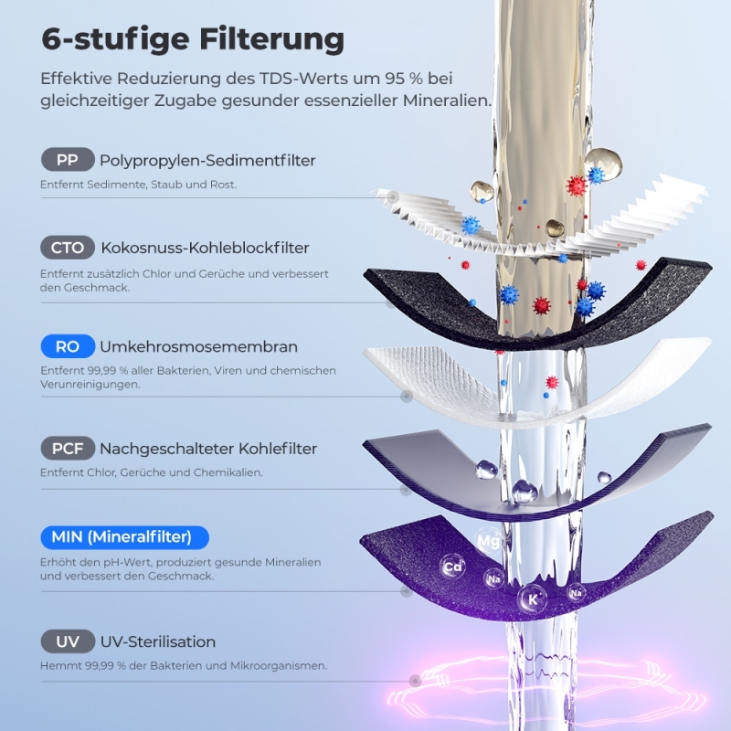Hydrofast C300 RO Umkehrosmose-Wasserfilter | Sprudel-Funktion & UV-Desinfektion