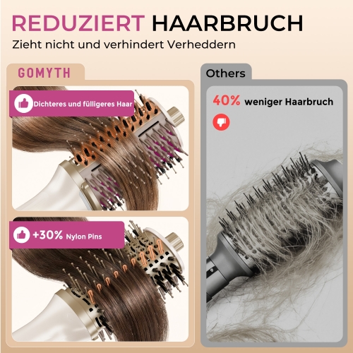 GOMYTH V1 5-in-1 Warmluftbürste 1200W Ionen-Technologie