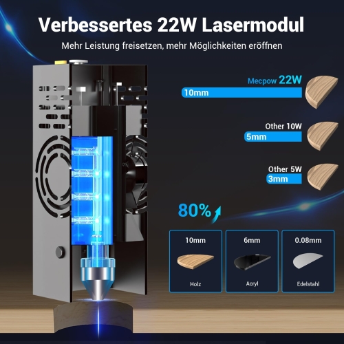 Mecpow X4 Pro 22W Lasergravierer mit P150 Rauchabsaugung Set