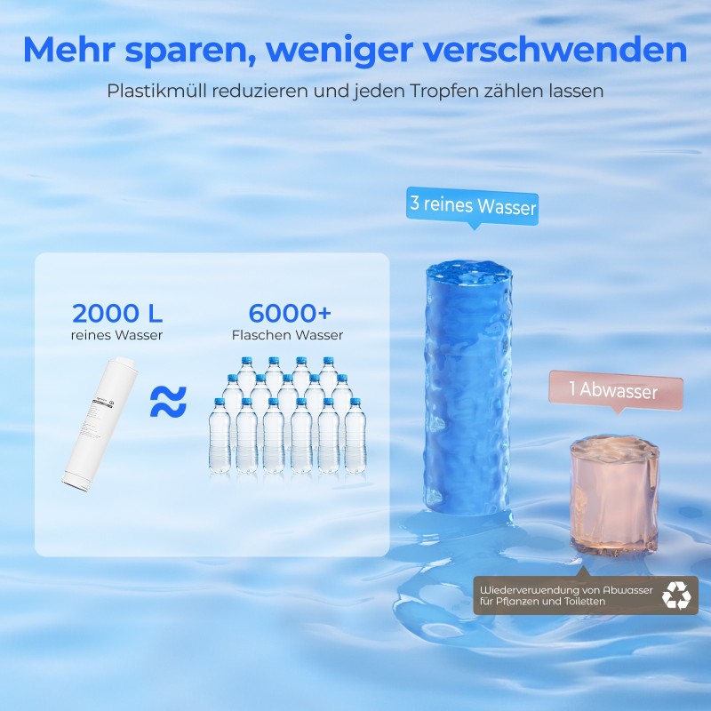 Hydrofast W100 RO-Wasserfilter-Set – inkl. RO-Filter & 4-in-1-Filter