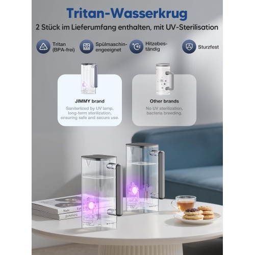 Jimmy R9 Wasserfilter mit Umkehrosmose + 3 Ersatzfilter