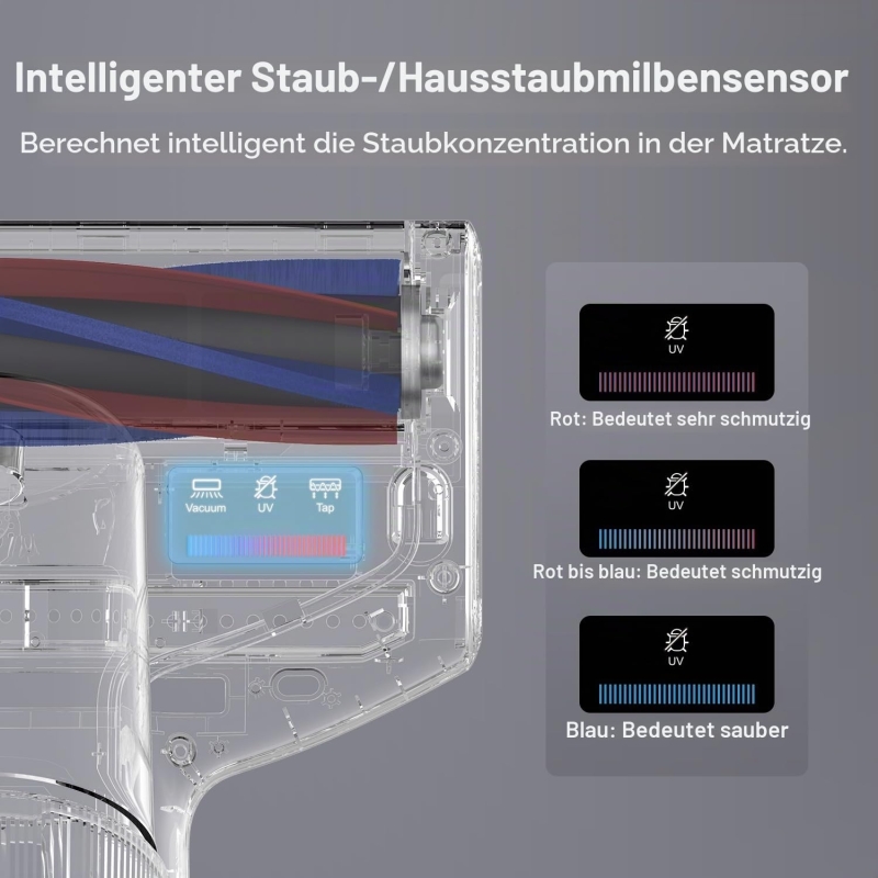 JIMMY BX7 Pro Milbensauger 700 W | UV-C & 6 HEPA-Filter