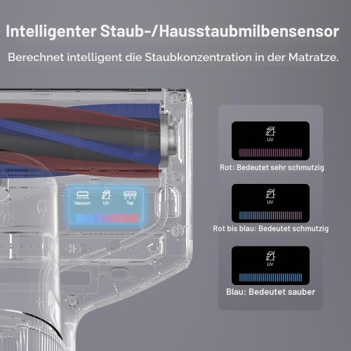 JIMMY BX7 Pro Milbensauger 700 W | UV-C & 6 HEPA-Filter