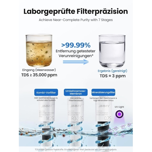 JIMMY R9 PRO Wasserfilter Kalt- & Heißwasser + 2 Filter (M2S, Q2S）