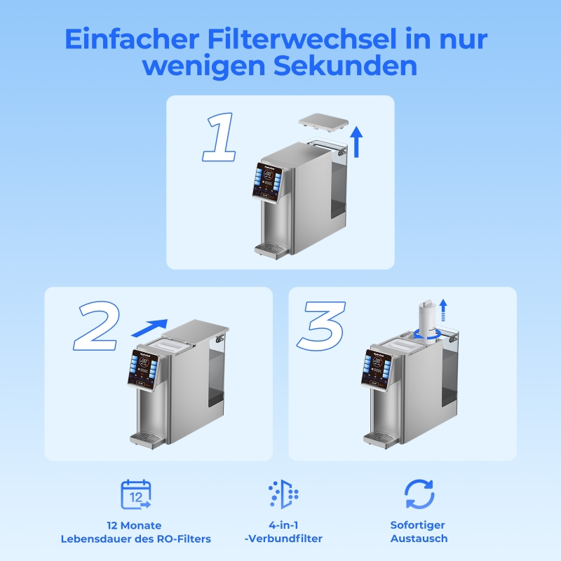 Hydrofast W100 RO-Wasserfilter-Set – inkl. RO-Filter & 4-in-1-Filter
