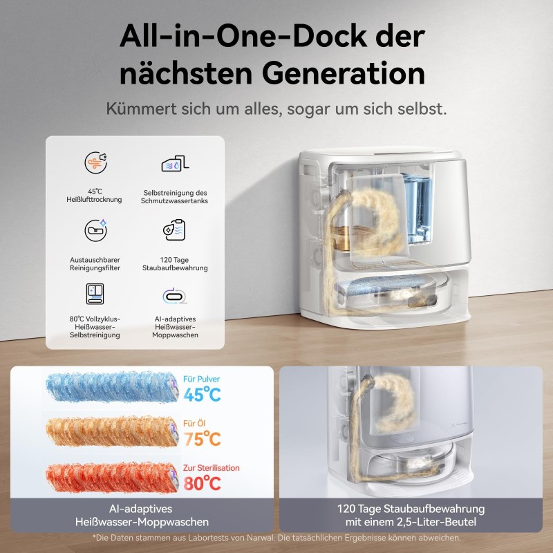 NARWAL Flow Saugroboter mit Wischfunktion 22.000 Pa Saugkraft