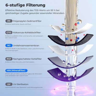 Hydrofast C300 RO Arbeitsplatten-Wasserreiniger  Eis- und Sprudelwasserspender  6-stufige Filterung mit UV-Sterilisation  5L Ro