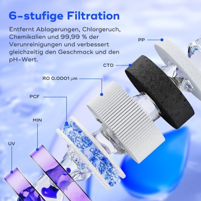 Hydrofast W100 Arbeitsplatten Wasserreiniger – RO Wasserfilter mit UV, 8 Temperaturen, 4L Tank