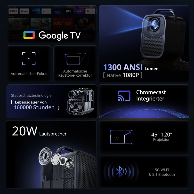 ETOE Seal Pro Beamer 2026 – 1080p Google TV Projektor mit 1300 ANSI Lumen & Auto Fokus