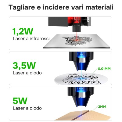 Mecpow M1 3,5W Lasergravierer Geschlossener Lasercutter FDA Klasse 1